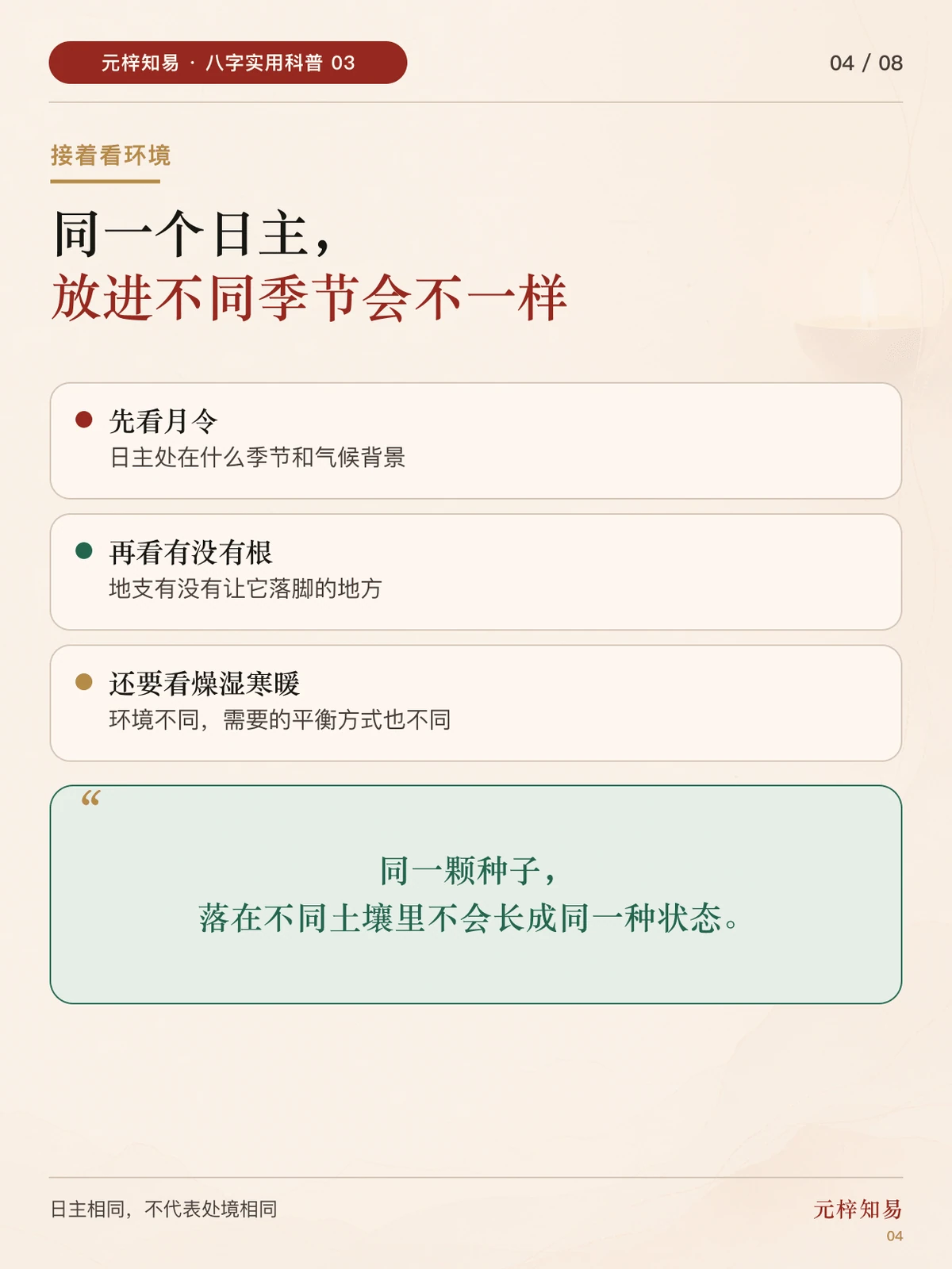 把日主放进月令与季节环境中观察的示意卡